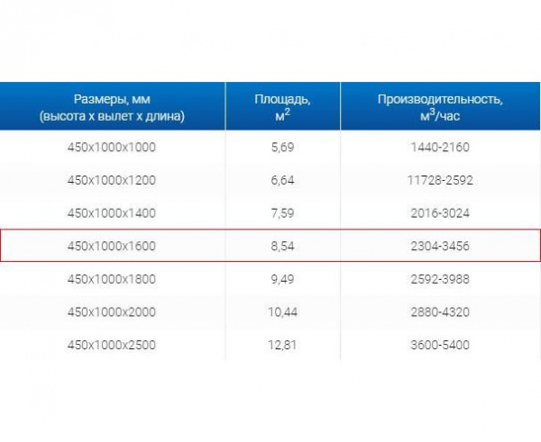 Зонт вытяжной ЗВО 450x1000x1600 островной тип 3 из нержавеющей стали 0,7 мм
