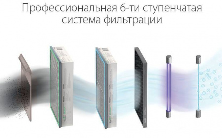 Бытовая приточная вентиляционная установка Ballu ONEAIR ASP-200SP