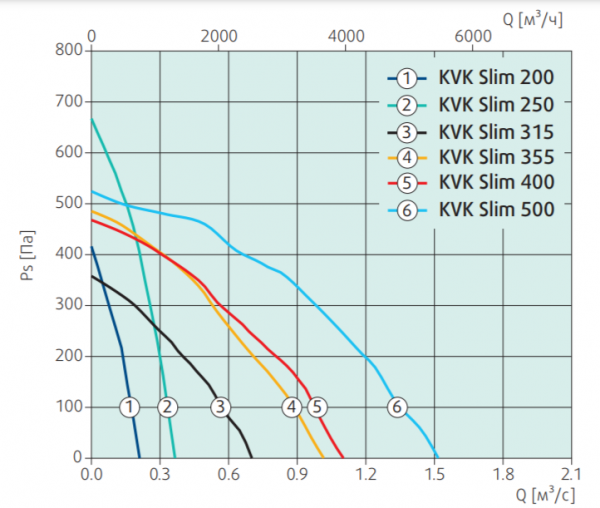 Канальный круглый вентилятор Systemair KVK Slim 355 AC