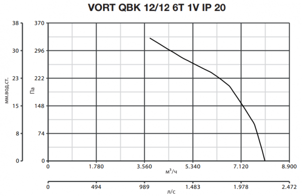 Центробежный вентилятор Vortice VORT QBK 12/12 6T 1V IP20