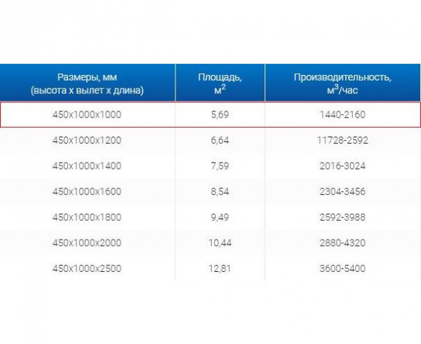 Зонт вытяжной ЗВО 450x1000x1000 островной тип 3 из нержавеющей стали 0,7 мм