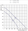 Shuft CFW 315
