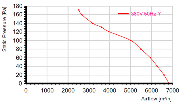 Shuft AXW 4D500-S-G