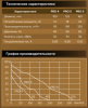 Канальный круглый вентилятор DiCiTi PRO 6