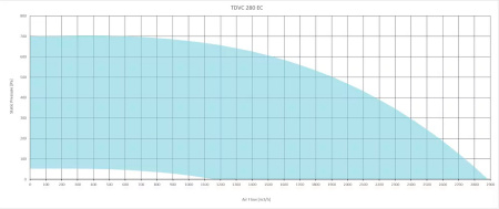 Крышный вентилятор Sysimple TDVC 280 EC