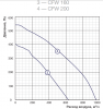  Shuft CFW 160