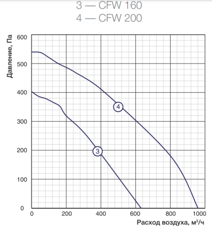  Shuft CFW 160