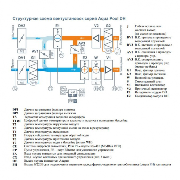 Приточно-вытяжная вентиляционная установка Breezart 12000 Aqua Pool DH