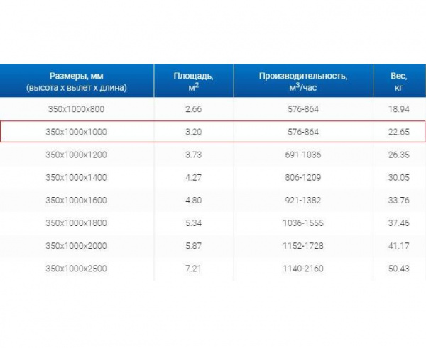 Зонт пристенный вытяжной ЗВП 350x1000x1000 тип 1 из нержавеющей стали 1 мм