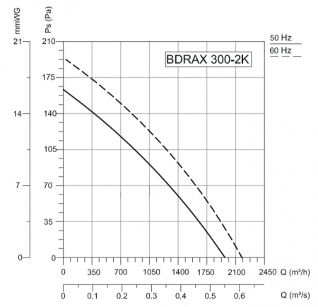 Осевой вентилятор VANVENT BDRAX 300-2K