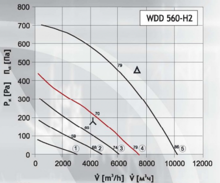 Крышный вентилятор DOSPEL WDD 560-H2