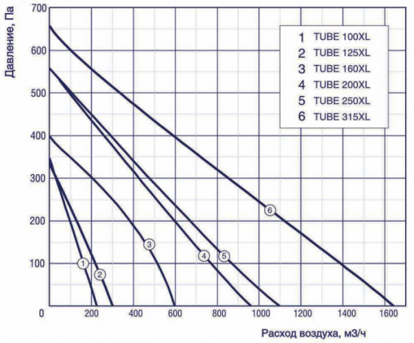 Shuft TUBE 125XL