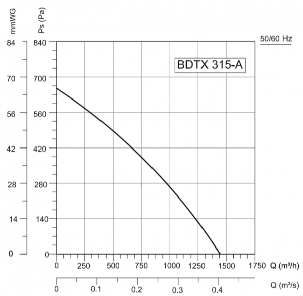 Канальный круглый вентилятор VANVENT BDTX 315