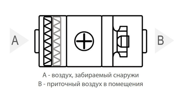 Приточная вентиляционная установка Komfovent ОТД-S-500-F-HW