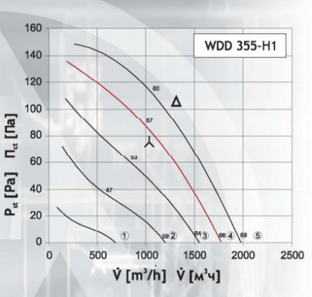 Крышный вентилятор DOSPEL WDD 355-H1