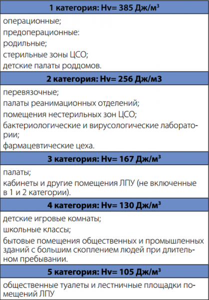 Бактерицидная секция Zilon UV-60-30-11