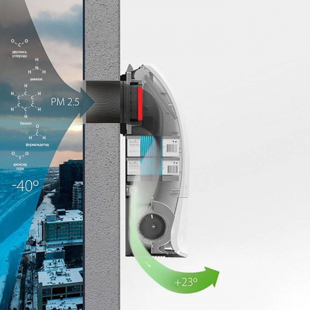Бытовая приточная вентиляционная установка Ballu ONEAIR ASP-200SP