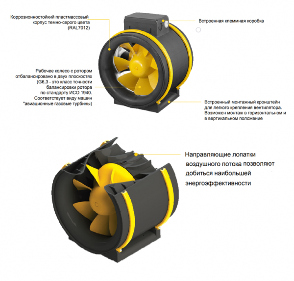 Канальный круглый вентилятор Noizzless NZM 200 E2M 01
