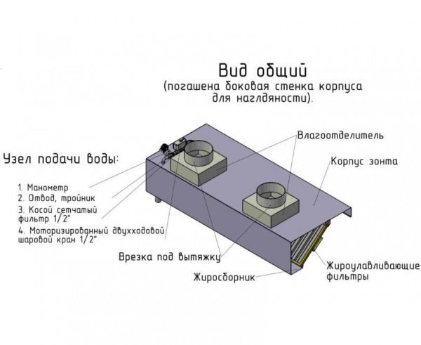 Зонт пристенный с гидрозатвором тип 1 800x2200 из нержавеющей стали