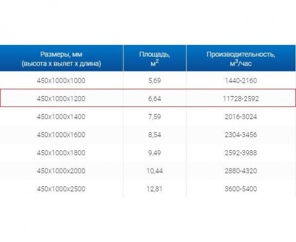 Зонт вытяжной ЗВО 450x1000x1200 островной тип 3 из нержавеющей стали 0,7 мм