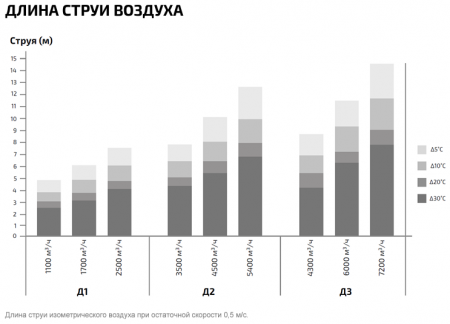 Дестратификатор ГРЕЕРС Д-3