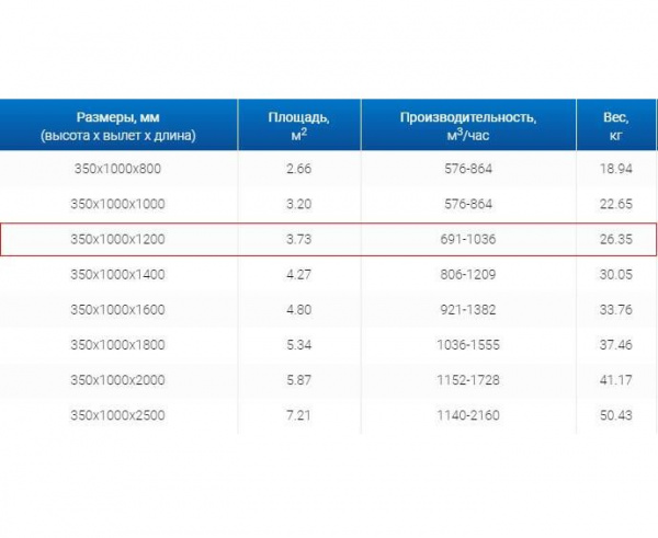 Зонт пристенный вытяжной ЗВП 350x1000x1200 1 тип из нержавеющей стали 0,7 мм