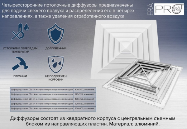 Приточно-вытяжной ERA C4545D4S