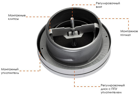 Приточный дифузор ARIUS DVR-125