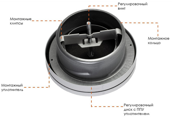 Приточный дифузор ARIUS DVR-100