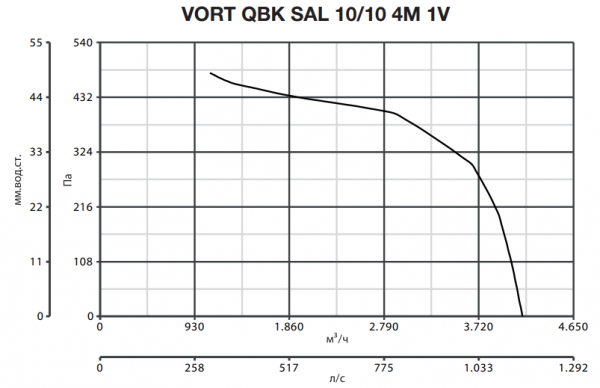 Центробежный вентилятор Vortice VORT QBK SAL 10/10 4M 1V