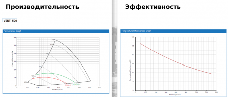 Приточно-вытяжная вентиляционная установка 500 BSK VENTI-500