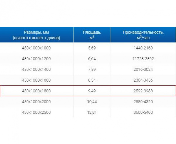 Зонт вытяжной ЗВО 450x1000x1800 островной тип 3 из нержавеющей стали 0,7 мм