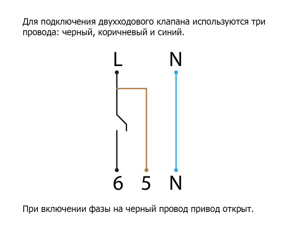 Зонт островной с гидрозатвором тип 3 1200x1000 из нержавеющей стали