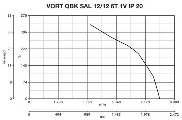 Центробежный вентилятор Vortice VORT QBK SAL 12/12 6T 1V IP20