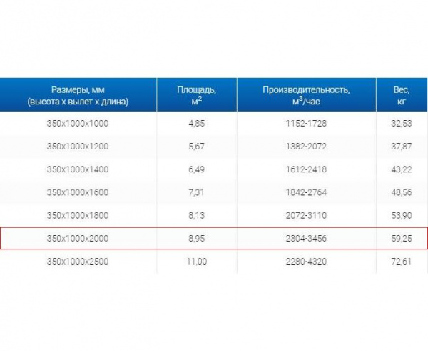 Зонт вытяжной ЗВО 350x1000x2000 островной тип 3 из нержавеющей стали 0,7 мм