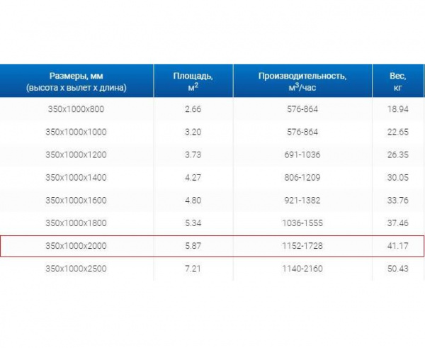 Зонт пристенный вытяжной ЗВП 350x1000x2000 тип 1 из нержавеющей стали 1 мм