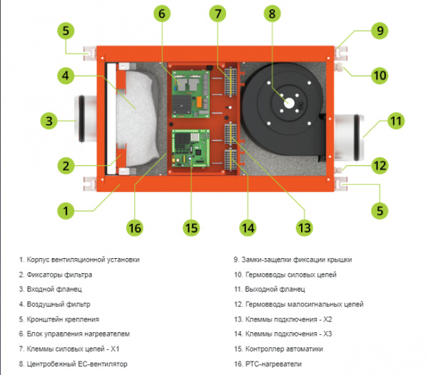 Приточная вентиляционная установка Ventmachine Orange 350 Z1