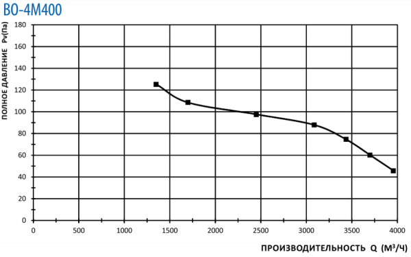 Осевой вентилятор Тепломаш ВО-4М400B