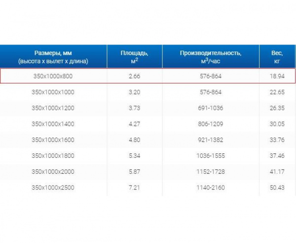 Зонт пристенный вытяжной ЗВП 350x1000x800 1 тип из нержавеющей стали 0,7 мм