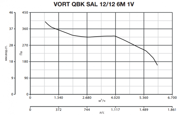 Центробежный вентилятор Vortice VORT QBK SAL 12/12 6M 1V