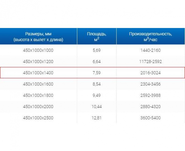 Зонт вытяжной ЗВО 450x1000x1400 островной тип 3 из нержавеющей стали 0,7 мм